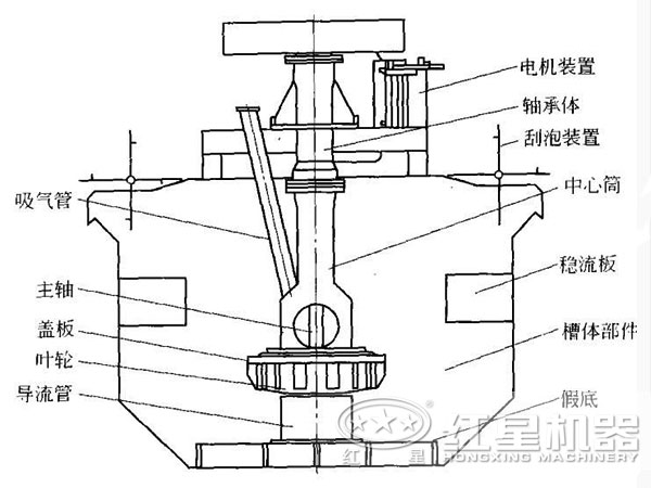 鋁土礦浮選機結(jié)構(gòu)示意圖