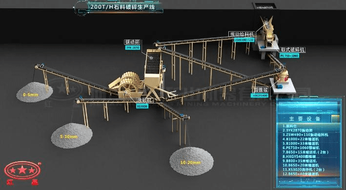 配顎破、反擊破的石料破碎生產(chǎn)線流程圖