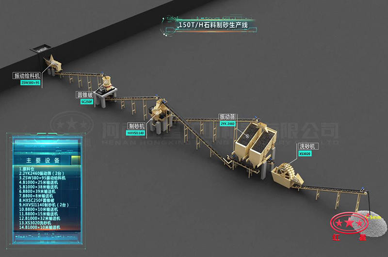 細(xì)碎生產(chǎn)工藝配置